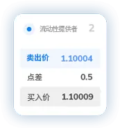 TMGM官网入金点差5