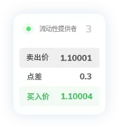 TMGM官网入金点差9