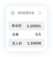 TMGM官网入金点差10