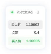 TMGM官网入金点差8