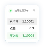 TMGM官网入金点差14
