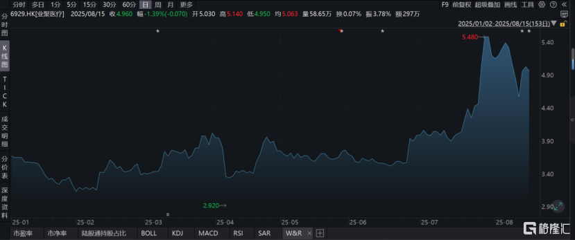 业聚医疗（6929.HK）：营收净利双增，全球化与创新双轮驱动