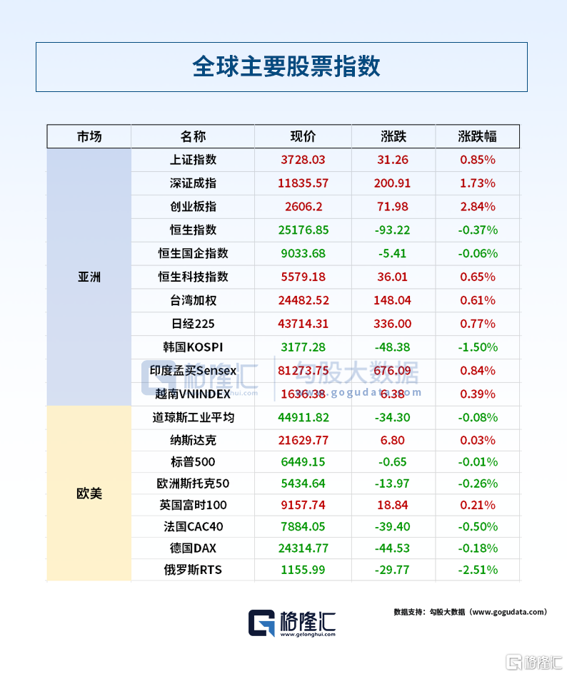 早报 (08.19）| “特泽会”结束！特朗普重磅预告；迈过“百万亿”大关，中国资产重估刚启幕；哈马斯同意加沙停火最新提案