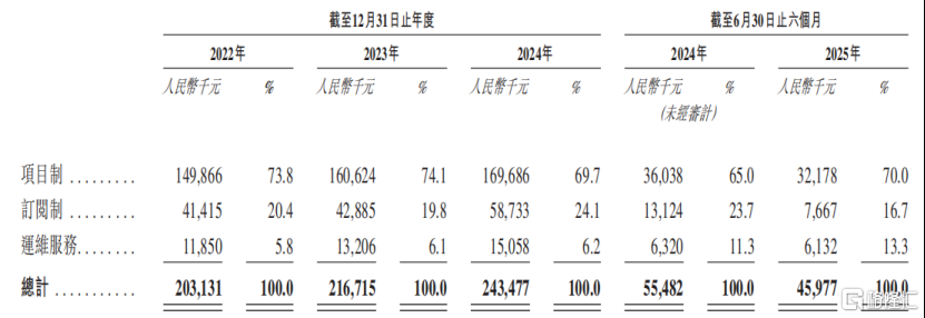 康师傅“换帅”	，饮品业务“80后”掌舵人魏宏丞将接任CEO