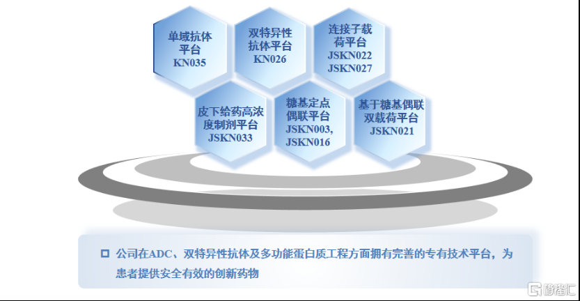 年终盘点|以康宁杰瑞-B(9966.HK)为例	，洞见差异化创新的医药硬科技