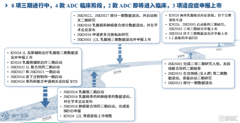 年终盘点|以康宁杰瑞-B(9966.HK)为例，洞见差异化创新的医药硬科技