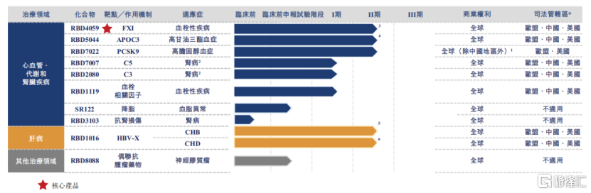 瑞博生物-B（6938.HK）开启招股：手握“三重验证”小核酸龙头	，稀缺性价值迎来重估时刻