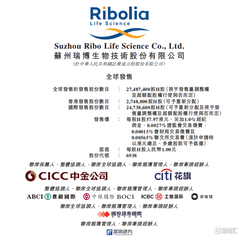 TMGM平台官网-瑞博生物-B（6938.HK）开启招股：手握“三重验证”小核酸龙头，稀缺性价值迎来重估时刻