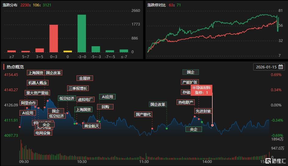 龙虎榜 | 消闲派“挥泪甩卖”山子高科3.4亿，中山东路布局4天3板视觉中国