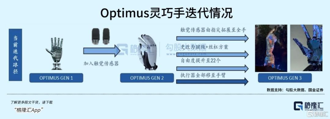 100亿台！马斯克惊人“剧透”
