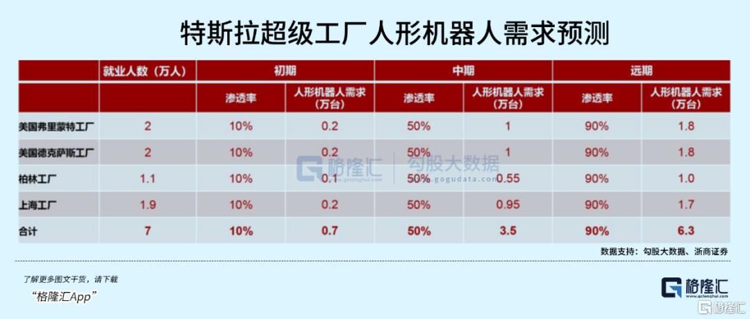 100亿台！马斯克惊人“剧透”
