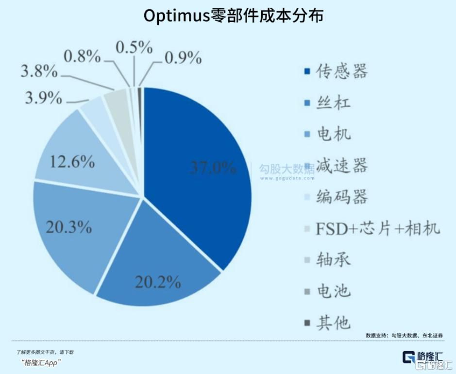 100亿台！马斯克惊人“剧透”