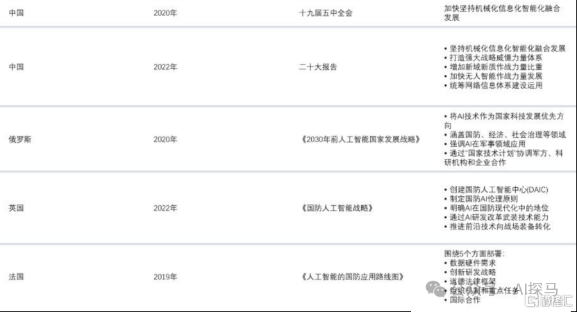 AI杀死了哈梅内伊