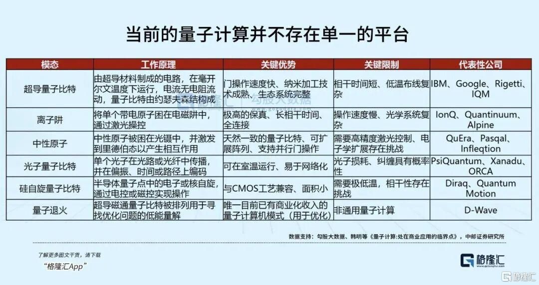 全球科技新核心赛道崛起——量子科技！