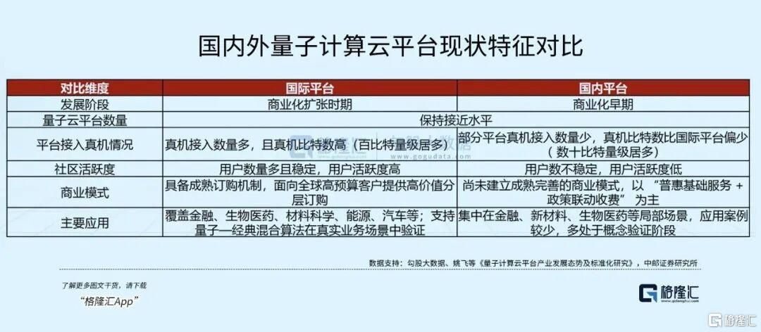 全球科技新核心赛道崛起——量子科技！