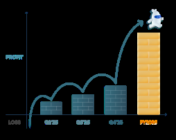 极光（JG.US）迎历史性拐点：全年首次实现盈利	，海外EngageLab ARR 突破1000 万美元