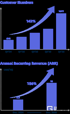 极光（JG.US）迎历史性拐点：全年首次实现盈利，海外EngageLab ARR 突破1000 万美元