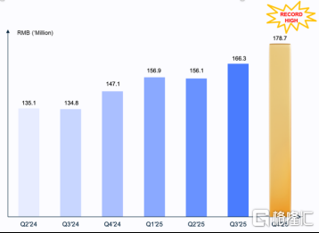 极光（JG.US）迎历史性拐点：全年首次实现盈利	，海外EngageLab ARR 突破1000 万美元