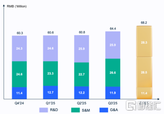 极光（JG.US）迎历史性拐点：全年首次实现盈利，海外EngageLab ARR 突破1000 万美元