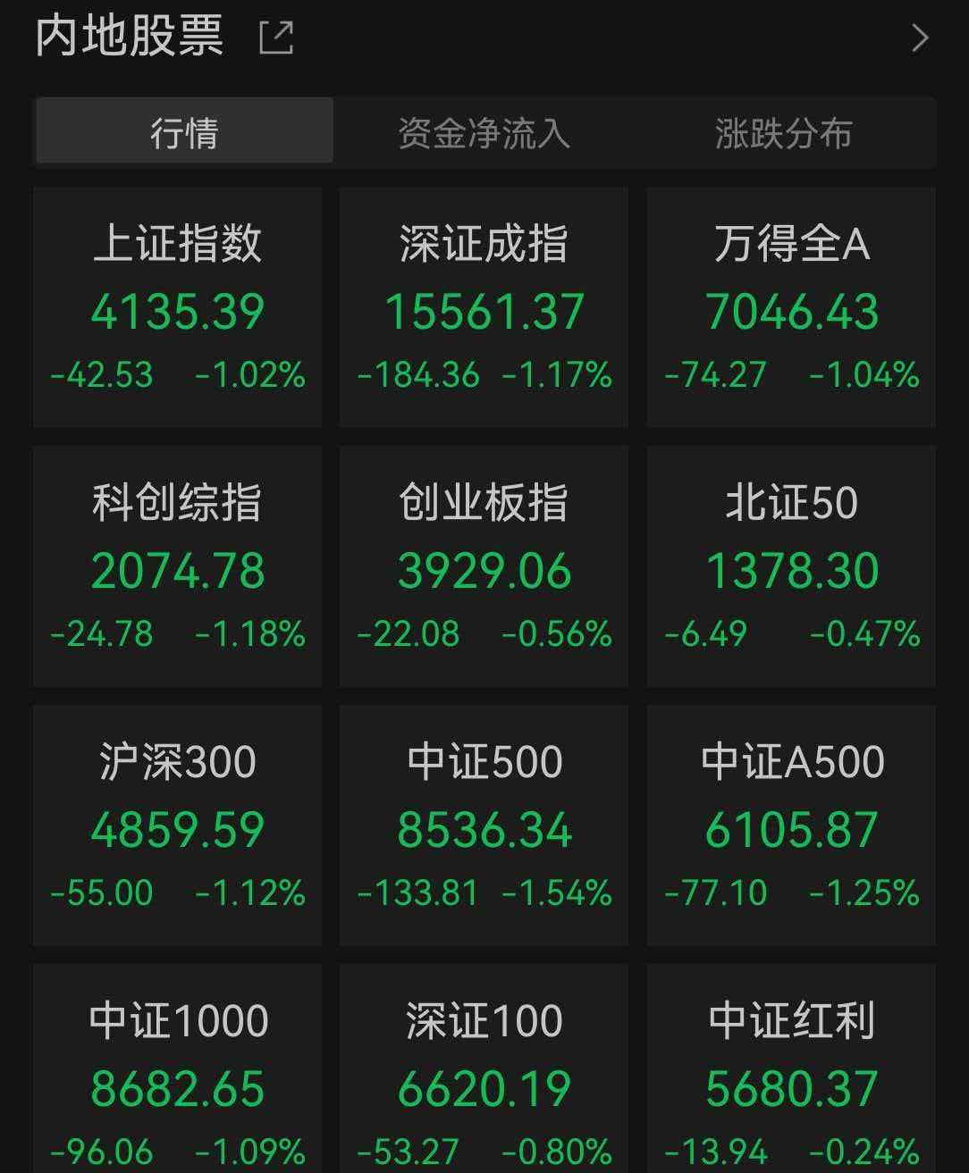 TMGM平台新闻-收盘丨沪指跌1.02%，人形机器人板块多股涨停（2026/05/15）