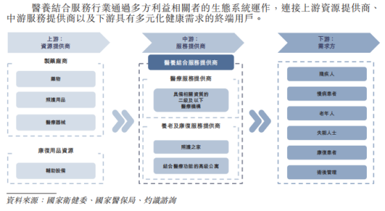 TMGM平台官网-华北医养巨头普祥健康再冲刺港股：2025年净利跌近24%，业务结构失衡与政策风险待解