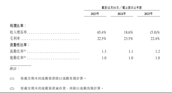 华北医养巨头普祥健康再冲刺港股：2025年净利跌近24%，业务结构失衡与政策风险待解